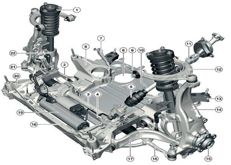 Quais são as características especiais do design do chassi da Série 5 da BMW?